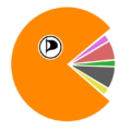 Bundestagswahl-2009-realistisch.png