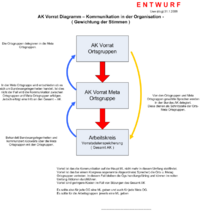 Strukturübersicht- Kommunikation