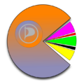 WahlergebnisBundestag2009.png